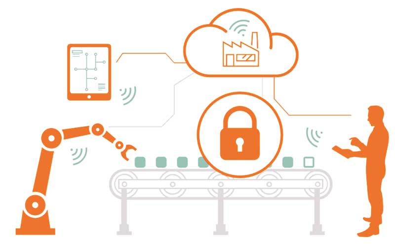 reach i4 data lake machine learning complex event space complex event processing platform fog computing edge computing distributed iot industry digital twin