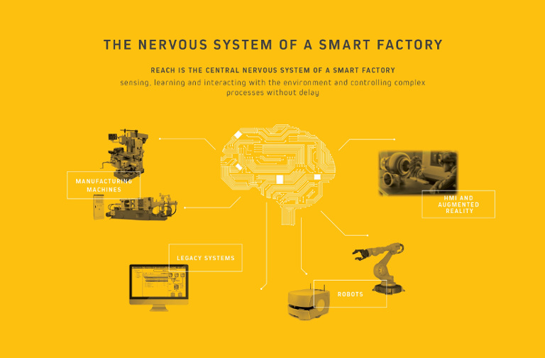 reach i4 data iot fog computing nervous system central system industry digital twin